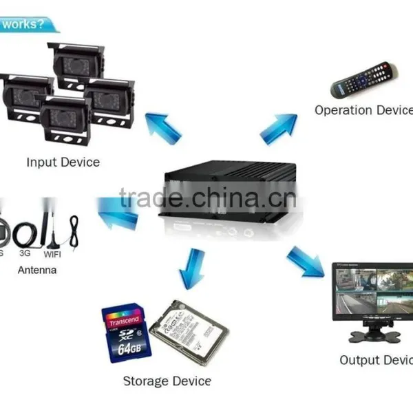 High Quality VEHICLE HDD MOBILE DVR