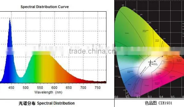 Photoelectric Color Measurement and Analysis System