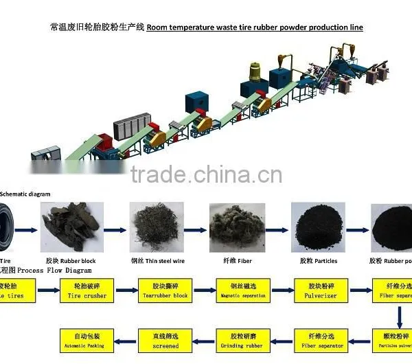 2015 Continuous Waste Tyre and Plastic Equipment for Tyre Recycling photo-2