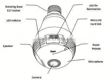 WiFi Fisheye Cloud Smart Bulb 360 Degree Security Fish Eye Camera With Two-way Audio and 128G Recording Feature photo-2