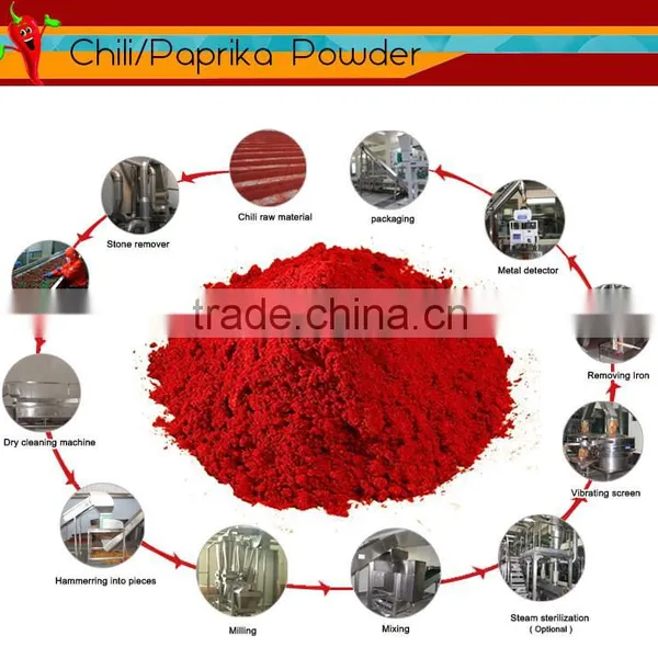 Best Sweet Paprika Powder photo-4