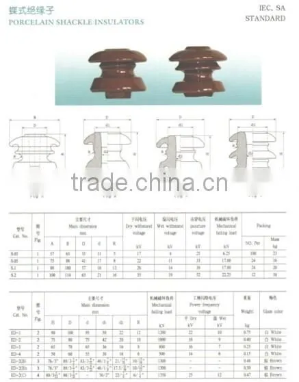 Glazed Shackle Porcelain Insulator photo-4