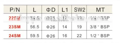22SM 23SM 24SM Nitto Type Quick Coupling One Touch Two Touch Steel Coating Chrome Quick Coupler Male Thread photo-2