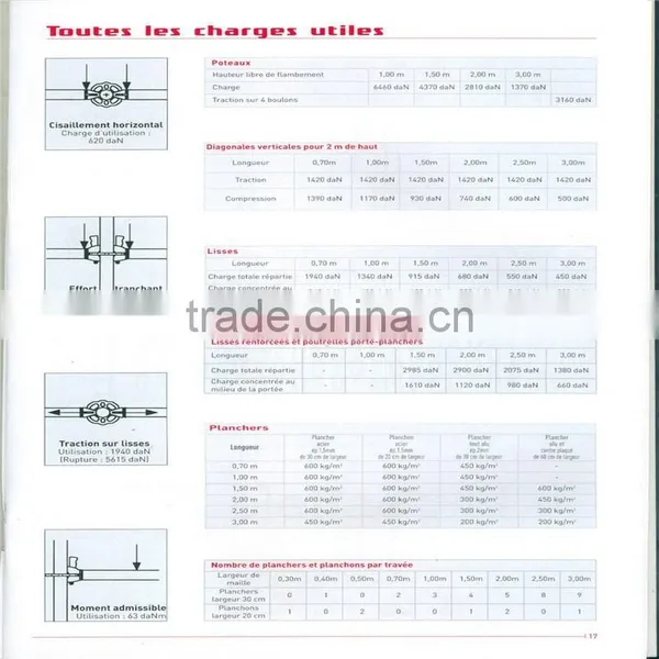 Q345/Q235 Ringlock System Scaffolding for Construction photo-4