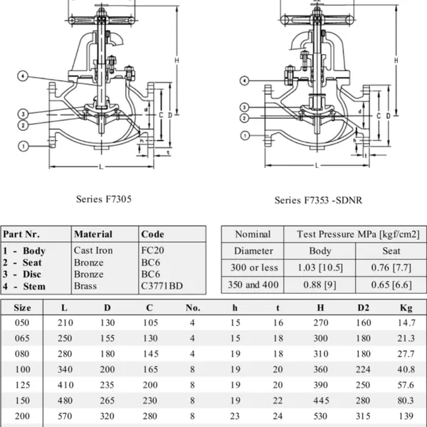 Marine Valve Flange F7305 Jis 5k Cast Iron Globe Valve With Ccs Classification Society Certificate
