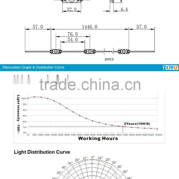 3W SMD5050 LED Injection Modules High Power Modules LED DC 12V With PMMA Lens IP 68 Outdoor for Light Box photo-4
