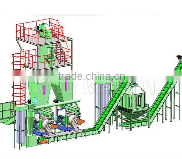 Best Biomass Pellet Mill Line With 2 Set of Pelleter(s)