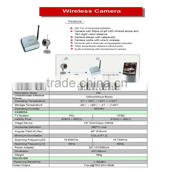 Wireless Camera