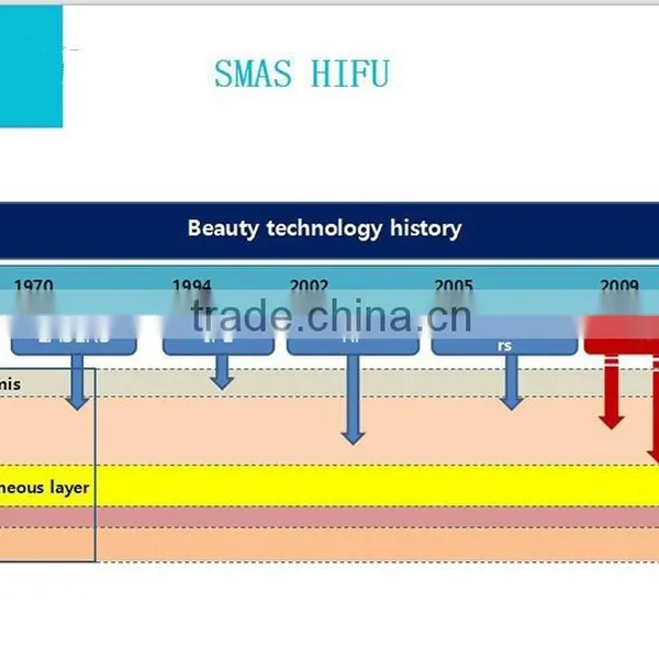 No Recovery Ultrasound Hifu SMAS Hifu Face Lift for Salon Beauty photo-6