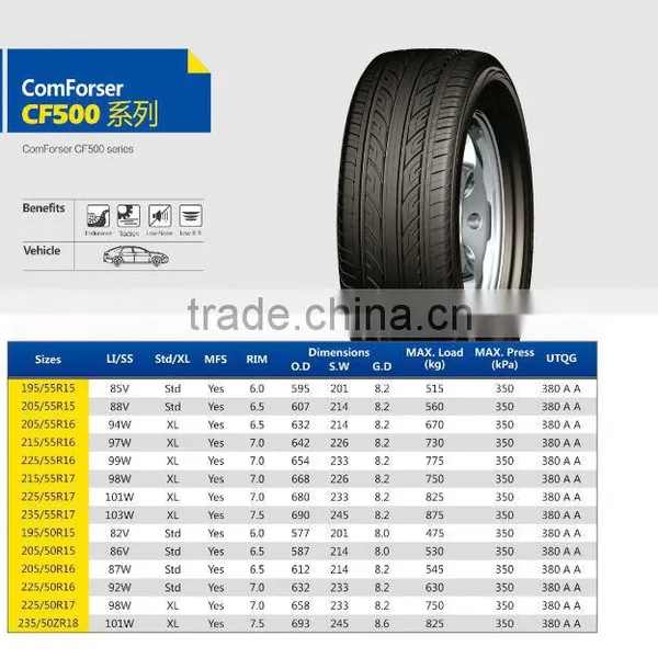 Tire Price List,car Tyre,suv Tyres,tyre Tire,tyre,tyre Catalog,light Truck Tyre,semi-steel Radial Tire photo-2