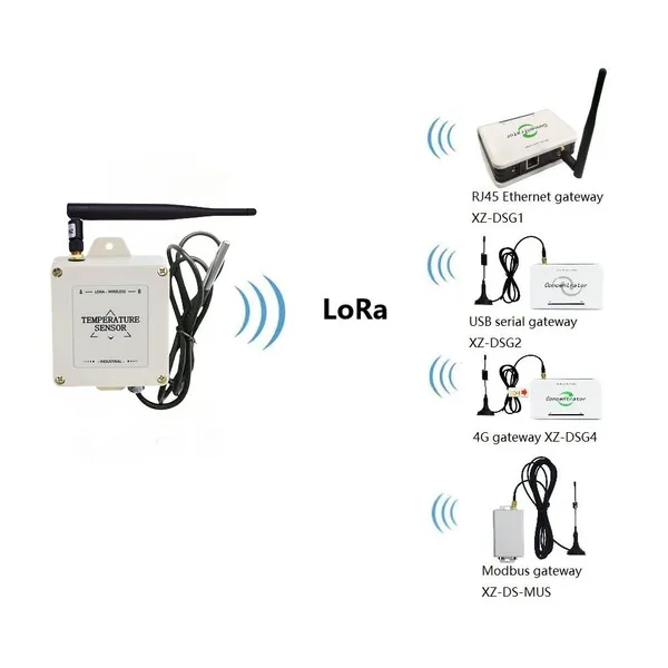 Thingsend Strong Signal Warehouse Freezer Refrigerator LoRa Wireless Iot Temperature Sensor XZ-DS01-TP2A photo-5