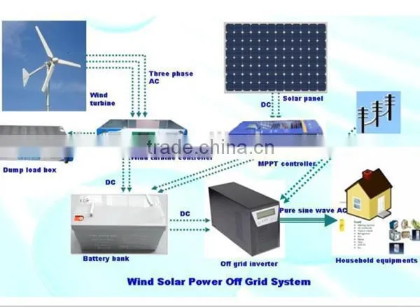 24VDC 30Amp Solar Mppt Charge Controller photo-5