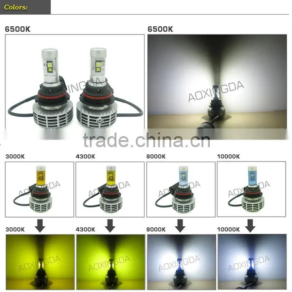 G6 G7 G8 9004 9007 6000LM Super Bright CANBUS LED Headlight Kit photo-6