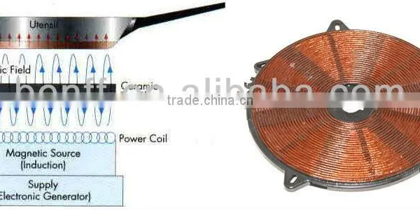 Engry Saving Cooktop Induction Cooker Hob 2 Burner Plate Electric Stove photo-6