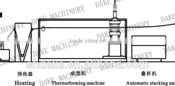 Thermoforming Machine photo-4