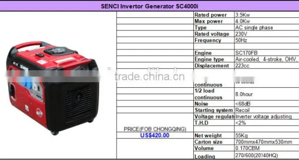 Power Tools 4.0KW Portable Silent Inverter Generator Set for Home Use photo-4