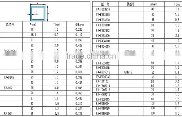 Production and Selling Aluminium Square Tube Profile Processing photo-6