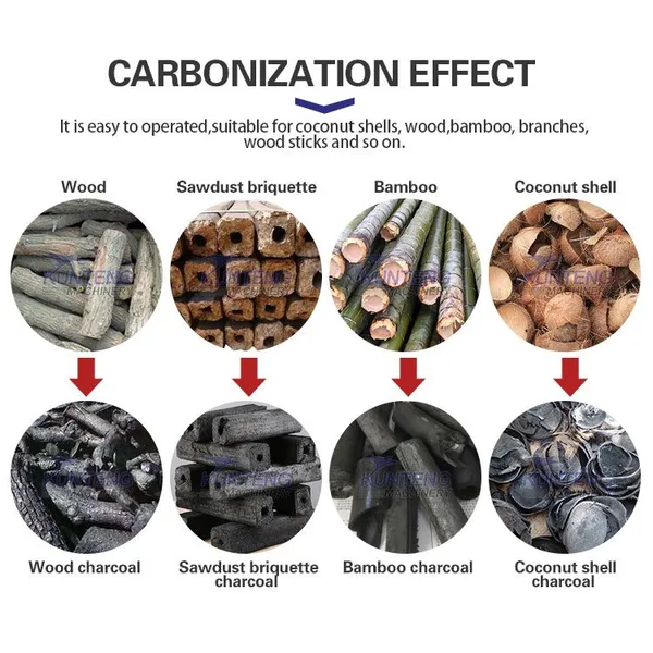 Eucalyptus Wood Carbonization Furnace Oak Hardwood Carbonization Kiln EPC photo-3