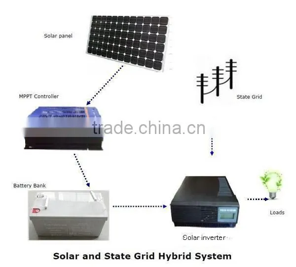 96V 40Amp LCD Display Solar Mppt Charge Controller photo-5