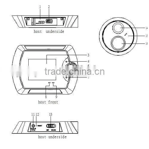 Standalone Door Access Control With Card Reader Remote Control and Master Cards M2EM photo-4