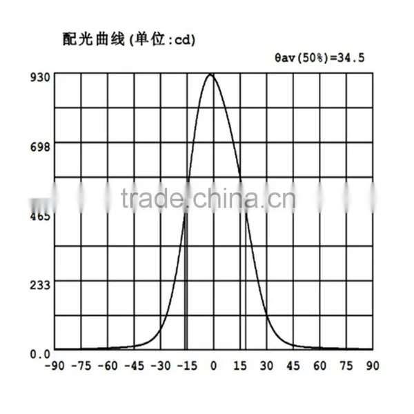 78x78mm High-Power Led Optical Lens photo-6