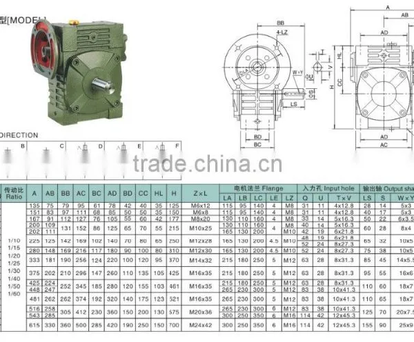 WPWD Textil Machinery Green Reduction Box Speed Reducer photo-2