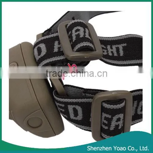 Wholesale High Power Zoom LED Headlamp photo-5