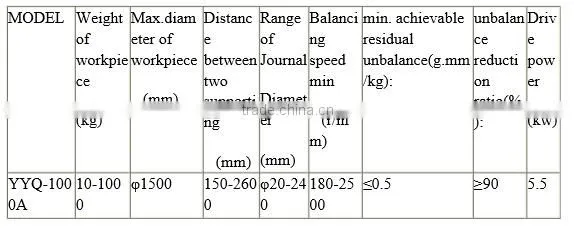 YYQ-1000A Electronic Power and Vibration Balancing Machine Usage Fan Impeller Balancing Machine photo-6