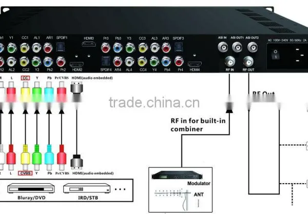 NDS3542B DD AC3 Encoder Modulator photo-2