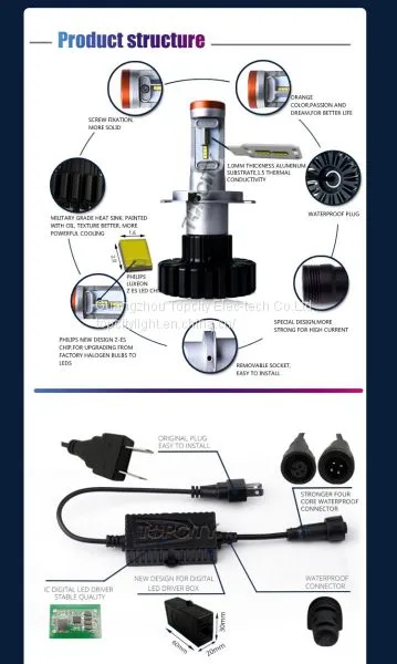 Car Accessories Automotive Led Light Bulbs h4 h7 Car Led Headlight photo-3