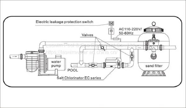 Economical Salt Chlorinator for Swimming Pool photo-5