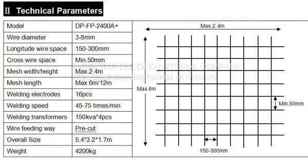 Wire Mesh Welding Machine photo-4
