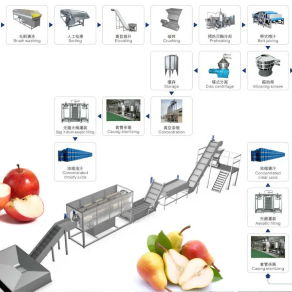 Good Price Automatic Commercial Apple Juice Production Line Auto Complete Industrial Apple Juice Processing Plant for Sale photo-3