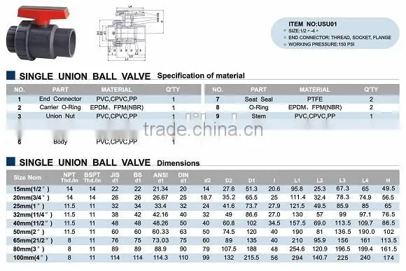 Factory Supply Top Quality Dn50 Pvc Valve Pvc Ball Valve photo-2