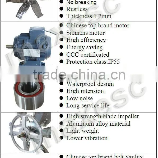 1380 Axial Industrial Greenhouse Poultry Exhaust Fans photo-3