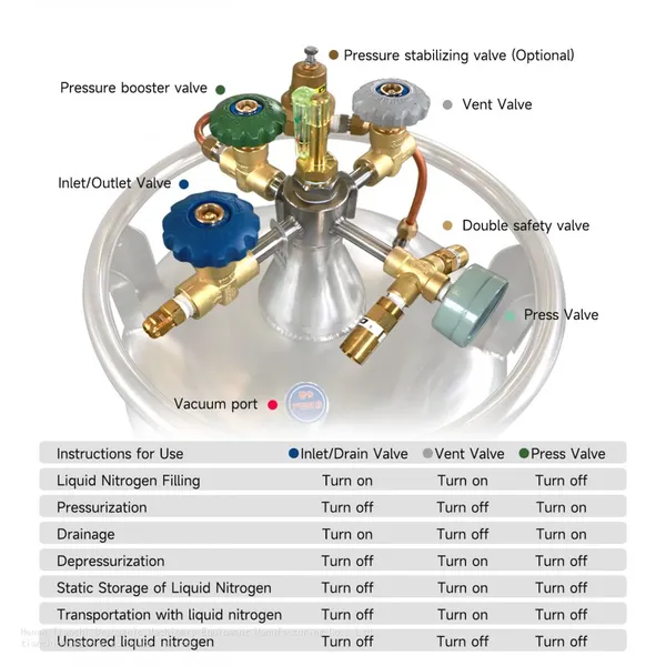 New Zealand YDZ-175 Automated Liquid Nitrogen Storage-liquid Nitrogen Dewar Tank photo-4