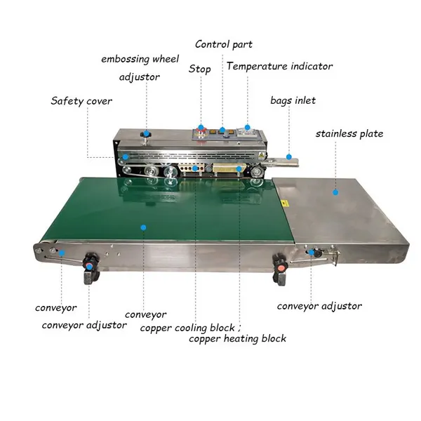 MO-QDMECH Continuous Band Sealer Automatic BZ049 Bag Sealing Machine FR-770 Conveyor Sealer 0-21m/min Food Packing photo-2