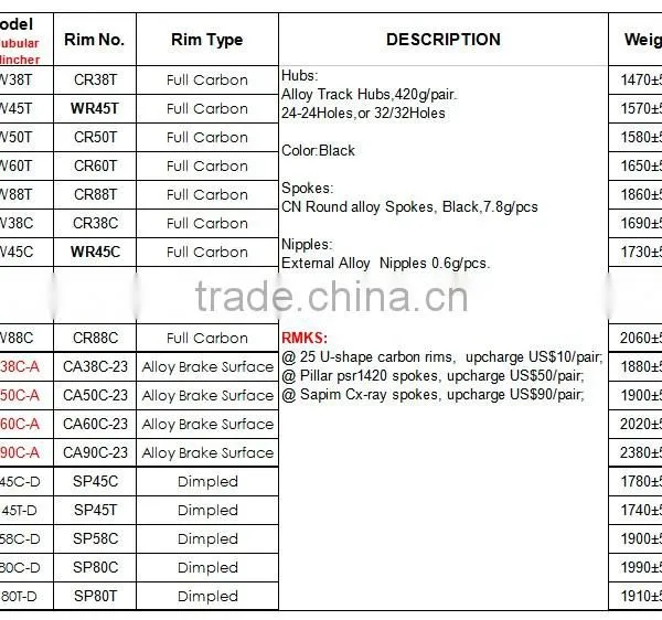 TW88T 88mm Cycle Carbon Fixed Gear Carbon Spoke Single Wheels photo-6