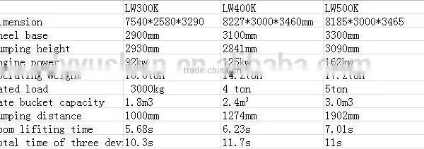Reliable Wheel Loader Bucket For Xcmg/Wheel Loader Bucket For Xcmg Product Manufacturers photo-4