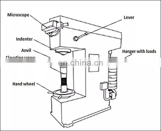 Digital Micro Vicker Hardness Tester / Durometer / Hardness Testing Equipment photo-7