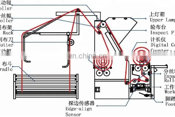 MT-B Tubular Fabric Inspection and Slitting / Cutting Machine photo-3