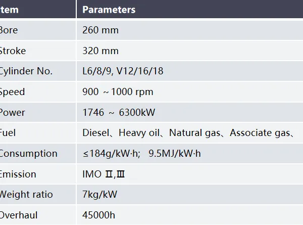 JICHAI 260 Series Engine Diesel/HFO/Natural/Associate Gas Engine 1746～6300kW photo-3