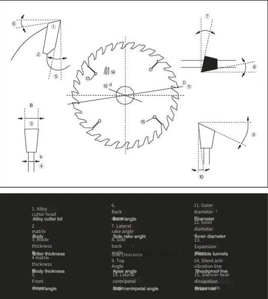 Alloy Saw Blade Resharpening, Available for Nationwide Delivery photo-3