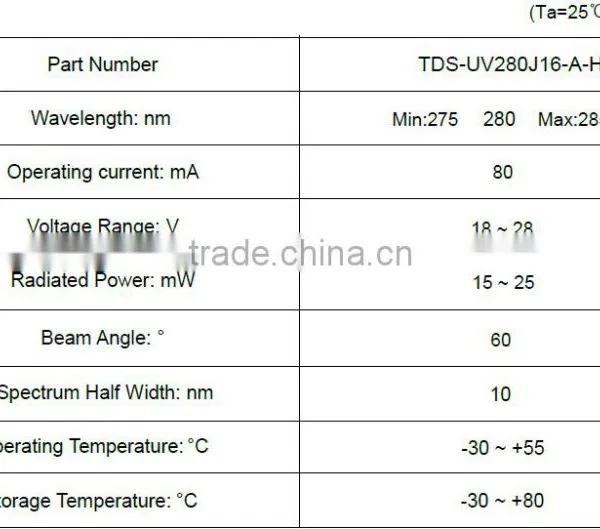 280nm 16W COB UV LED photo-4