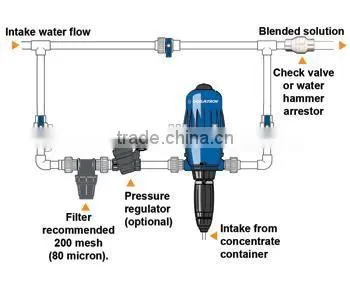 Hot Sale Import High Quality Livestock Chicken Farm Medicator Dosatron photo-2