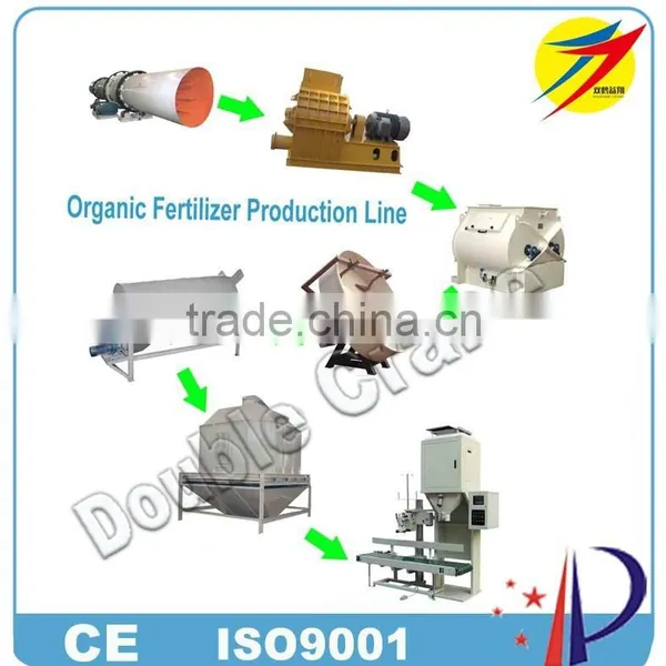Organic Fertilizer production line/ Fertilizer granulating making line/ Compound Fertilizer Granulating production line