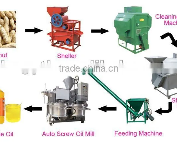 Best Price and Good Performance Oil Press Machine photo-3