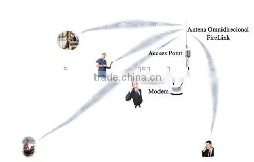 AMEISON Outdoor High Gain 8 DBi 824 - 960 MHz Omnidirectional Fiberglass Gsm Modem Antenna photo-4