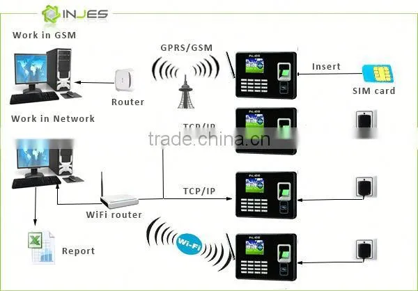 High Speed Network Web-Based Fingerprint Swipe Attandence System photo-5