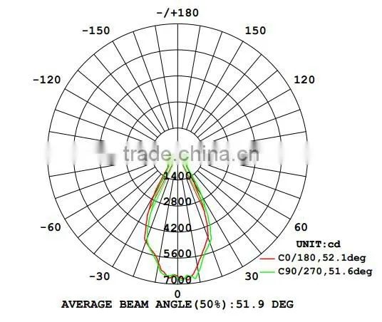 100w Meanwell Driver Led High Bay Lighting photo-6